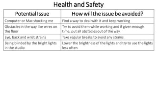 Health and Safety
Potential Issue How will the issue be avoided?
Computer or Mac shocking me Find a way to deal with it and keep working
Obstaclesin the way like wires on
the floor
Try to avoid them while working and if given enough
time, put all obstaclesout of the way
Eye, back and wrist strains Take regular breaks to avoid any strains
Being blinded by the bright lights
in the studio
Lower the brightness of the lights and try to use the lights
less often
 