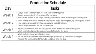 Production Schedule
Day Tasks
Week 1
• Design levels and characters for each section of the game
• Design a rough sketch of the box art for the game
• Write down a draft of the script for the games teaser trailer and dialoguefor the game
Week 2
• Work on the animationsfor the characters and levels including text, lip syncing and battles
• Hire a cameraman so then they are ready to record the trailer
• Get all props necessary for the teaser trailer
Week 3 • Record teaser trailer with the background music and sound effects ready for it
• Work on the background music and sound effects for the game
Week 4
• Work on last minute work like text boxes
• Fix any issues with the final project like slightly messed up animationsor designs
• Release the animationontoYouTube and place onto my blog
 