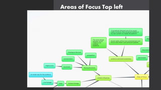 Areas of Focus Top left
 
