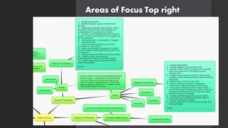 Areas of Focus Top right
 