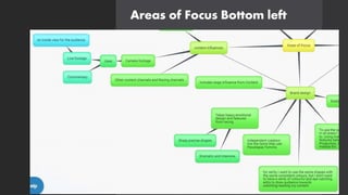 Areas of Focus Bottom left
 