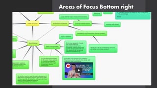 Areas of Focus Bottom right
 