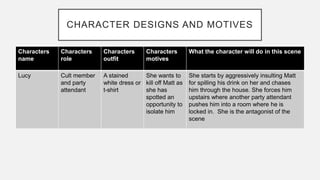 CHARACTER DESIGNS AND MOTIVES
Characters
name
Characters
role
Characters
outfit
Characters
motives
What the character will do in this scene
Lucy Cult member
and party
attendant
A stained
white dress or
t-shirt
She wants to
kill off Matt as
she has
spotted an
opportunity to
isolate him
She starts by aggressively insulting Matt
for spilling his drink on her and chases
him through the house. She forces him
upstairs where another party attendant
pushes him into a room where he is
locked in. She is the antagonist of the
scene
 