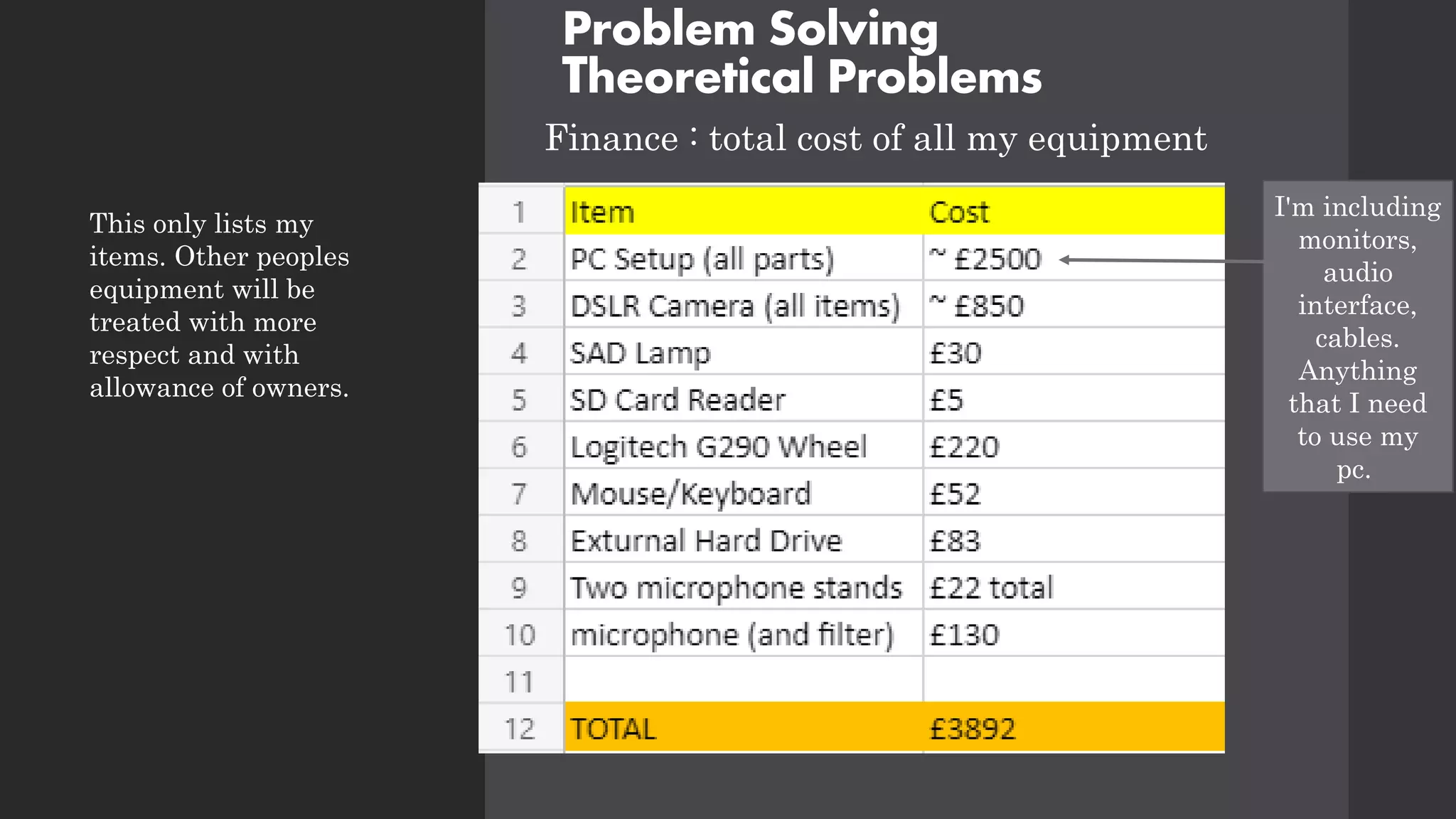 Problem Solving
Theoretical Problems
Finance : total cost of all my equipment
This only lists my
items. Other peoples
equipment will be
treated with more
respect and with
allowance of owners.
I'm including
monitors,
audio
interface,
cables.
Anything
that I need
to use my
pc.
 