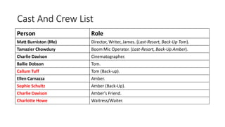 Cast And Crew List
Person Role
Matt Burniston (Me) Director, Writer, James. (Last-Resort, Back-Up Tom).
Tamazier Chowdury Boom Mic Operator. (Last-Resort, Back-Up Amber).
Charlie Davison Cinematographer.
Ballie Dobson Tom.
Callum Tuff Tom (Back-up).
Ellen Carnazza Amber.
Sophie Schultz Amber (Back-Up).
Charlie Davison Amber's Friend.
Charlotte Howe Waitress/Waiter.
 