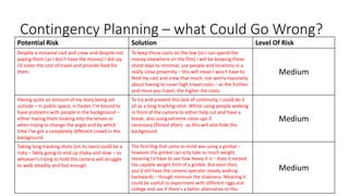 Contingency Planning – what Could Go Wrong?
Potential Risk Solution Level Of Risk
Despite a minamal cast and crew, and despite not
paying them (as I don't have the money) I did say
I’d cover the cost of travel and provide food for
them.
To keep these costs on the low (so I can spend the
money elsewhere on the film) I will be keeping these
shoot days to minimal, use people and locations in a
really close proximity – this will mean I won't have to
feed my cast and crew that much, nor worry massively
about having to cover high travel costs – as the further
and more you travel, the higher the costs.
Medium
Having quite an amount of my story being set
outside – in public space, in Easter, I'm bound to
have problems with people in the background –
either having them looking into the lenses or
when trying to change the angle and by which
time I've got a completely different crowd in the
background.
To try and prevent this lack of continuity, I could do it
all as a long-tracking-shot. Whilst using people walking
in front of the camera to either help cut and have a
break, also using extreme close-ups if
necessary (filmed after) - as this will also hide the
background.
Medium
Taking long tracking shots (on its own) could be a
risky – likely going to end up shaky and slow – as
whoever's trying to hold the camera will struggle
to walk steadily and fast enough.
The first thig that came to mind was using a gimbal –
however the gimbal can only take so much weight,
meaning I'd have to see how heavy it is – does it exceed
the capable weight limit of a gimble. But even then,
you'd still have the camera operator steady walking
backwards – though minnuse the shakiness. Meaning it
could be usefull to experiment with different riggs and
college and see if there's a better alternative to this
Medium
 