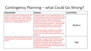 Contingency Planning – what Could Go Wrong?
Potential Risk Solution Level Of Risk
For my film I really want my filming to be done in
bright sunny conditions – with raining obviously
being an un-doable condition to film in, with the
look for the film I want. However this in the UK,
known for our unreliable weather and rain...
Though the weather is out of anybodies hands, I have
two-week period to find my shoot days (despite having
to consider the days my actors are avalible (with crew
being less of a worry as they can be more easily
replaced than what's on screen)). This will allow me to
work more the forecast than before – with about 60%
of my film being based indoors, I can priortise the
weather to the days when I need to film outside.
Furhermore, filming on cloudy day isn't too badder
thing – as this will allow me a far more evenly lit
picture and I won't have to worry about filming in the
shadows.
Medium
Having scenes outside and having a lot of previous
issues with audio – the audio could be an issue on
this film.
To try and cut down this risk I've researched into
microphones – finding out that the 'dead-cat' is good
prevention for wind affecting the audio of my film –
though this could still also still come down to the
quality of my microphone and my budgets limited – so
I'll experiment with the colleges small range and make
a final decision from there.
High
 