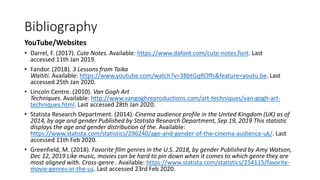 Bibliography
YouTube/Websites
• Darrel, F. (2017). Cute Notes. Available: https://www.dafont.com/cute-notes.font. Last
accessed 11th Jan 2019.
• Fandor. (2018). 3 Lessons from Taika
Waititi. Available: https://www.youtube.com/watch?v=3BbtGqROffs&feature=youtu.be. Last
accessed 25th Jan 2020.
• Lincoln Centre. (2010). Van Gogh Art
Techniques. Available: http://www.vangoghreproductions.com/art-techniques/van-gogh-art-
techniques.html. Last accessed 28th Jan 2020.
• Statista Research Department. (2014). Cinema audience profile in the United Kingdom (UK) as of
2014, by age and gender Published by Statista Research Department, Sep 19, 2019 This statistic
displays the age and gender distribution of the. Available:
https://www.statista.com/statistics/296240/age-and-gender-of-the-cinema-audience-uk/. Last
accessed 11th Feb 2020.
• Greenfield, M. (2018). Favorite film genres in the U.S. 2018, by gender Published by Amy Watson,
Dec 12, 2019 Like music, movies can be hard to pin down when it comes to which genre they are
most aligned with. Cross-genre . Available: https://www.statista.com/statistics/254115/favorite-
movie-genres-in-the-us. Last accessed 23rd Feb 2020.
 