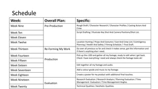 Schedule
Week: Overall Plan: Specific:
Week Nine Pre-Production Rough Draft / Character Research / Character Profiles / Casting Actors And
Crew.
Week Ten Script Drafting / Illustrate Key Shot And Camera Positions/Shot List.
Week Eleven
Week Twelve Location Hunting / Props And Costume / Cast And Crew List / Contingency
Planning / Health And Safety / Filming Schedule / Final Draft.
Week Thirteen Re-Forming My Work Go over all previous so far and check it makes sense, got the information and
if there's anything else I need.
Week Fourteen
Production
Pick up the c100 and gather all my footage, ready to edit when I get back.
Check I have everything I need and always check the footage looks ok!
Week Fifteen
Week Sixteen Edit together all my footage and audio.
Week Seventeen Add a colour-grade and music to my footage.
Week Eighteen Create a poster for my product with additional final touches.
Week Nineteen
Evaluation
Research Evaluation / Research Analysis / Planning Evaluation / Time
Management Evaluation / Time Management Angliss.
Week Twenty Technical Qualities / Aesthetic Qualities.
 