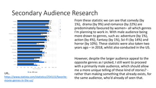 Secondary Audience Research
From these statistic we can see that comedy (by
1%), drama (by 9%) and romance (by 22%) are
predominately favoured by women– all which genres
I'm planning to work in. With male audience being
more drawn to genres, such as: adventure (by 1%),
action (by 4%), Fantasy (by 1%), Sci-Fi (by 14%) and
horror (by 10%). These statistic were also taken two
years ago – in 2018, whilst also conducted in the US.
However, despite the larger audience appeal to the
opposite genres as I picked, I still want to proceed
with a primarily male audience, which should allow
me a more unique telling of these kind of stories? -
rather than making something that already exists, for
the same audience, who'd already of seen that.
URL:
https://www.statista.com/statistics/254115/favorite-
movie-genres-in-the-us/
 