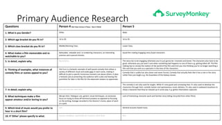 Primary Audience Research
Questions Person 4 (Not Taken Serious In Places – Bear In Mind) Person 5
1. What Is you Gender? Other. Male.
2. Which age bracket do you fit in? 16 to 20. 16 to 20.
3. Which class bracket do you fit in? Middle/Working Class. Lower Class.
4. What makes a film memorable and re-
watchable to you?
Believable, relatable and / or endearing characters, an interesting
premise and nuanced themes.
Good film making Engaging story Good characters.
5. In detail, explain why. Big baloney. The story has to be engaging otherwise you’re just gonna be I invested and bored. The characters also have to be
good, otherwise you just won’t care when something bad happens to one of them e.g. getting killed off. The film
making has to convey the realism of the world of the film and trick you into thinking you’re no longer watching a
film and that you exist as a spectator in the lives of the characters.
6. Thinking of examples, what instances of
comedy films or scenes appeal to you?
Hot Fuzz is a fantastic example of well-paced-comedy that utilises a
variety of different visual and audio gags in each scene, making it
difficult to pick a specific humorous moment out above others; it does
a fantastic job at presenting the audience with a joke and leaving the
punchline for later in the film for the observant viewers to appreciate.
Comedy that is subtle but also clever and never forced. Comedy that actually feels like it has a role in the story
rather than just laughs e.g. the Guardians of the Galaxy movies.
The comedy is not only used for laughs. While it’s very good and conveying that, it’s also used to develop the
characters through their comedic banter and spontaneous comic delivery. It’s also used in awkward situations to
show a character that they’ve messed up in some way. E.g. gotten themselves captured.7. In detail, explain why. Doo doo pee pee wee haha.
8. What techniques make a film
appear amateur and/or boring to you?
Abrupt shot / dialogue cuts, generic visual techniques, an excessive
focus on trying to show off technical prowess as opposed to focusing
on the writing, footage recorded in the director's home, place of work
or a park.
Lack of interesting character work and familiar story telling (recycled from other films).
9. Which kind of music would you prefer to
hear in a short film?
N/A General acoustic based music.
10. If 'Other' please specify to what. Russian Hardbase, specifically for romantic chick-flicks N/A
 