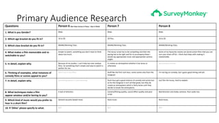 Primary Audience Research
Questions Person 6 (Not Taken Serious In Places – Bear In Mind) Person 7 Person 8
1. What Is you Gender? Male. Male. Male.
2. Which age bracket do you fit in? 16 to 20. 20 Plus. 16 to 20.
3. Which class bracket do you fit in? Middle/Working Class. Middle/Working Class. Middle/Working Class.
4. What makes a film memorable and re-
watchable to you?
Simple to watch, something you don't have to think
about too much.
The story/ script has to be compelling and then the
pacing has to be right and for to accompany these I
would say appropriate music and appropriate camera
angles.
Some of my favourite movies are dumb action films that you can
turn your brain off for. I think that helps with making it
rewatchable.
5. In detail, explain why. Because of my studies, I can't help but over analyse
films. So something that's simple and easy to watch is
perfect for me.
It creates an atmosphere whether it be tense or
otherwise
See previous answer.
6. Thinking of examples, what instances of
comedy films or scenes appeal to you?
Don't cry in my office. Stuff like the first rush hour, some scenes also from the
hangover
I'm not big on comedy, but I guess good timing and wit.
7. In detail, explain why. Something about it is just amusing. Rush hour got a good mixture of comedy and action but
as for the hangover it isn't all that great, but they do
create an atmosphere which is fairly tense until they
decide to break the atmosphere.
Just fine the funny, hard to explain.
8. What techniques make a film
appear amateur and/or boring to you?
A lack of direction Camera/filming quality, sound effect quality and poor
script
Bad direction and shaky cameras. Poor audio too.
9. Which kind of music would you prefer to
hear in a short film?
General acoustic based music Rock music. Rock music.
10. If 'Other' please specify to what. N/A N/A N/A
 