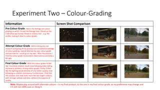 Experiment Two – Colour-Grading
Information Screen Shot Comparison
Pre-Colour-Grade: Here's the footage pre-colour
grading, in which I'd take the footage that I filmed on the
C100 (that was further filmed in cinema lock – e.g. flat
profile, making it ideal to colour grade).
Attempt Colour-Grade: Before doing any real
research and going off my previous accumulated knowledge
of colour-grading, I would attempt my own colour-grade
and see how far I could go on my own. After the process I
find this colour grade inconsistent, bland and occasionally a
bit ugly.
Final Colour-Grade: With this colour-grade I'd feel
like I'd achieve a better result (now following video telling
me how to achieve a strong colour-grade). Firstly I'd feel
like the lighting would become of a far better quality, now
following as a better consistency. Furthermore, I find that
the outdoor shot now looks more like Van Gogh's colours,
with stronger yellows and blue, without the expense of
quality.
Note: Maybe play around with alternate colours – in my final product, to the one in my final colour-grade, as my preference may change and
I'm still not 100% sure on liking it.
 