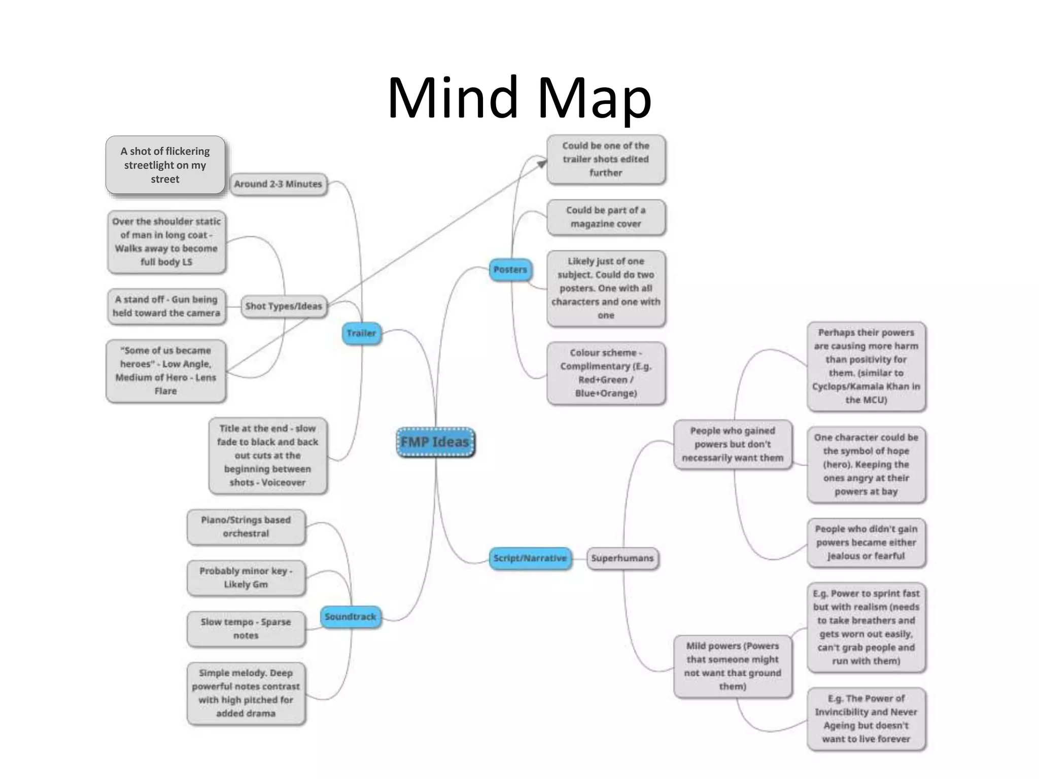 Mind Map
A shot of flickering
streetlight on my
street
 