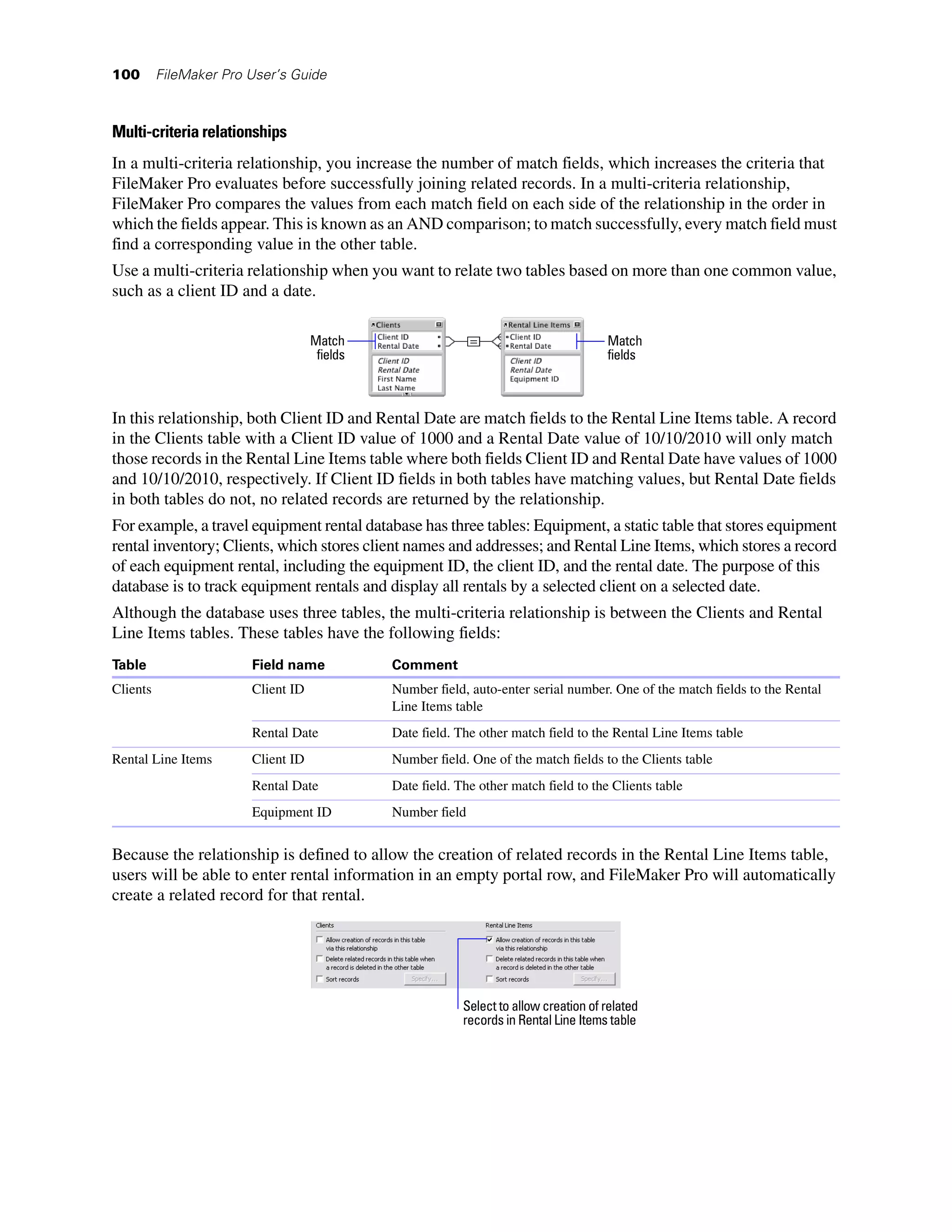 100       FileMaker Pro User’s Guide



Multi-criteria relationships
In a multi-criteria relationship, you increase the number of match fields, which increases the criteria that
FileMaker Pro evaluates before successfully joining related records. In a multi-criteria relationship,
FileMaker Pro compares the values from each match field on each side of the relationship in the order in
which the fields appear. This is known as an AND comparison; to match successfully, every match field must
find a corresponding value in the other table.
Use a multi-criteria relationship when you want to relate two tables based on more than one common value,
such as a client ID and a date.

                                    Match                                              Match
                                     fields                                            fields



In this relationship, both Client ID and Rental Date are match fields to the Rental Line Items table. A record
in the Clients table with a Client ID value of 1000 and a Rental Date value of 10/10/2010 will only match
those records in the Rental Line Items table where both fields Client ID and Rental Date have values of 1000
and 10/10/2010, respectively. If Client ID fields in both tables have matching values, but Rental Date fields
in both tables do not, no related records are returned by the relationship.
For example, a travel equipment rental database has three tables: Equipment, a static table that stores equipment
rental inventory; Clients, which stores client names and addresses; and Rental Line Items, which stores a record
of each equipment rental, including the equipment ID, the client ID, and the rental date. The purpose of this
database is to track equipment rentals and display all rentals by a selected client on a selected date.
Although the database uses three tables, the multi-criteria relationship is between the Clients and Rental
Line Items tables. These tables have the following fields:
Table                   Field name            Comment
Clients                 Client ID             Number field, auto-enter serial number. One of the match fields to the Rental
                                              Line Items table
                        Rental Date           Date field. The other match field to the Rental Line Items table
Rental Line Items       Client ID             Number field. One of the match fields to the Clients table
                        Rental Date           Date field. The other match field to the Clients table
                        Equipment ID          Number field


Because the relationship is defined to allow the creation of related records in the Rental Line Items table,
users will be able to enter rental information in an empty portal row, and FileMaker Pro will automatically
create a related record for that rental.




                                                           Select to allow creation of related
                                                           records in Rental Line Items table
 