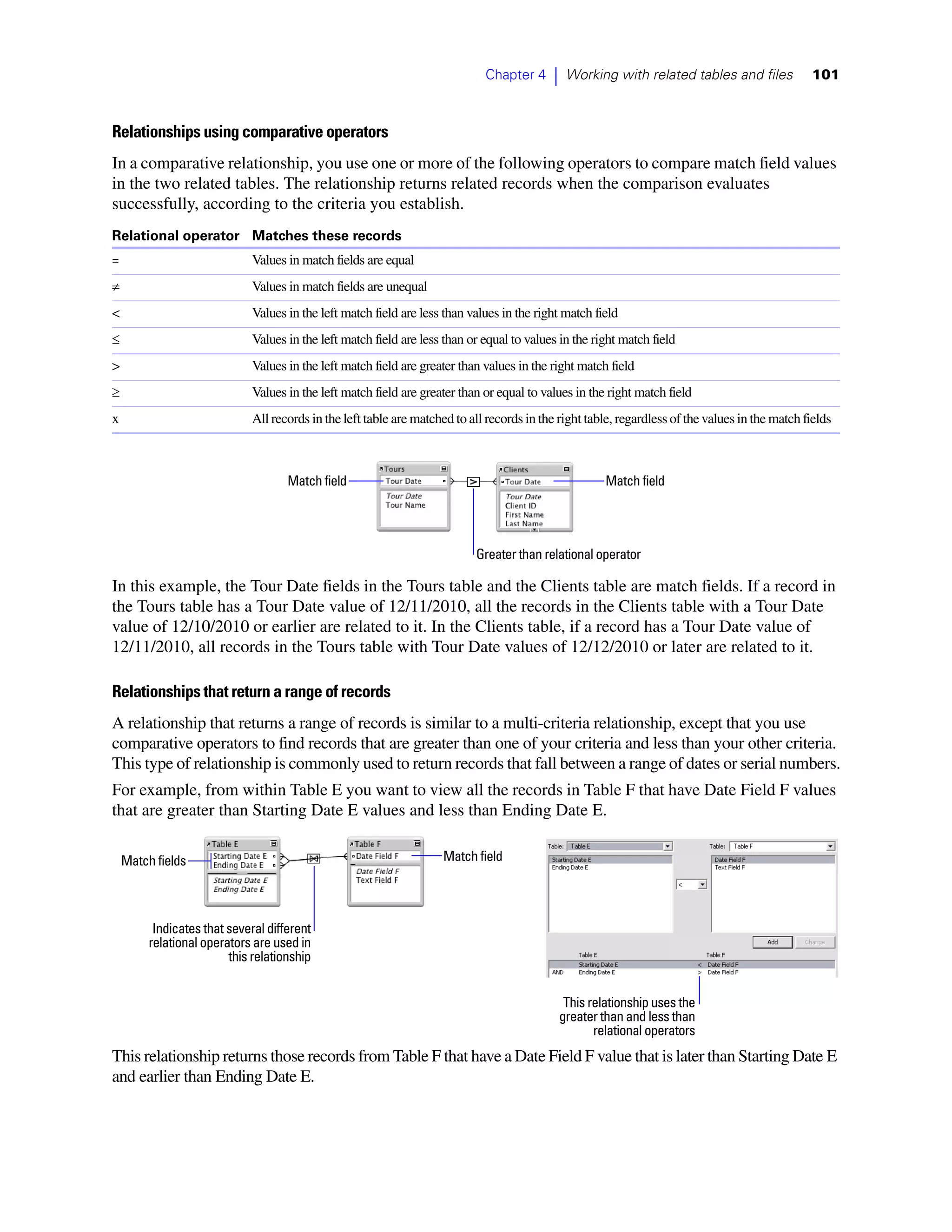 Chapter 4      |    Working with related tables and files           101



Relationships using comparative operators
In a comparative relationship, you use one or more of the following operators to compare match field values
in the two related tables. The relationship returns related records when the comparison evaluates
successfully, according to the criteria you establish.
Relational operator Matches these records
=                             Values in match fields are equal
≠                             Values in match fields are unequal
<                             Values in the left match field are less than values in the right match field
≤                             Values in the left match field are less than or equal to values in the right match field
>                             Values in the left match field are greater than values in the right match field
≥                             Values in the left match field are greater than or equal to values in the right match field
x                             All records in the left table are matched to all records in the right table, regardless of the values in the match fields



                                     Match field                                                          Match field




                                                                            Greater than relational operator

In this example, the Tour Date fields in the Tours table and the Clients table are match fields. If a record in
the Tours table has a Tour Date value of 12/11/2010, all the records in the Clients table with a Tour Date
value of 12/10/2010 or earlier are related to it. In the Clients table, if a record has a Tour Date value of
12/11/2010, all records in the Tours table with Tour Date values of 12/12/2010 or later are related to it.

Relationships that return a range of records
A relationship that returns a range of records is similar to a multi-criteria relationship, except that you use
comparative operators to find records that are greater than one of your criteria and less than your other criteria.
This type of relationship is commonly used to return records that fall between a range of dates or serial numbers.
For example, from within Table E you want to view all the records in Table F that have Date Field F values
that are greater than Starting Date E values and less than Ending Date E.

    Match fields                                                     Match field




          Indicates that several different
         relational operators are used in
                         this relationship


                                                                                                  This relationship uses the
                                                                                                 greater than and less than
                                                                                                        relational operators
This relationship returns those records from Table F that have a Date Field F value that is later than Starting Date E
and earlier than Ending Date E.
 