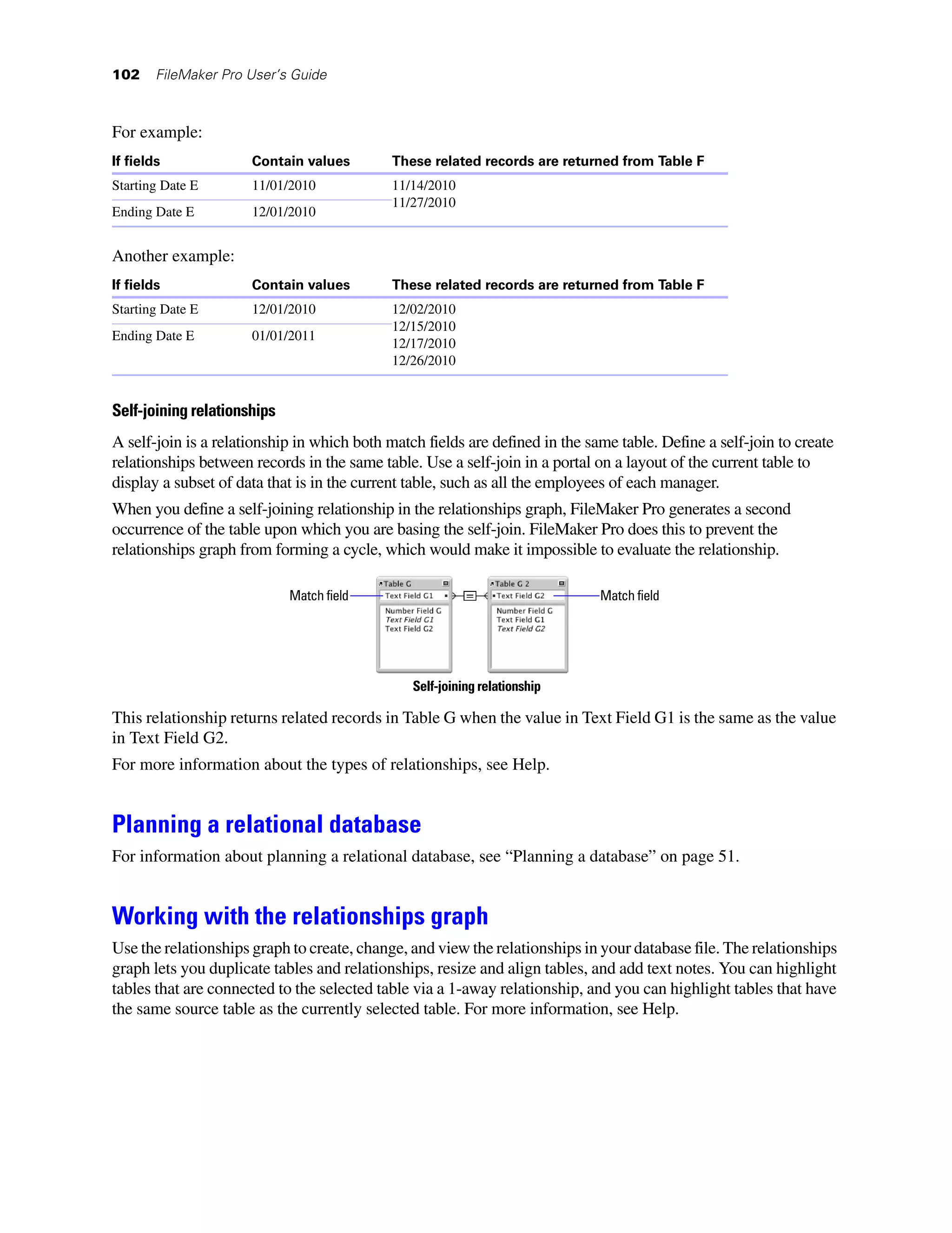 102     FileMaker Pro User’s Guide



For example:
If fields             Contain values        These related records are returned from Table F
Starting Date E       11/01/2010            11/14/2010
                                            11/27/2010
Ending Date E         12/01/2010


Another example:
If fields             Contain values        These related records are returned from Table F
Starting Date E       12/01/2010            12/02/2010
                                            12/15/2010
Ending Date E         01/01/2011
                                            12/17/2010
                                            12/26/2010


Self-joining relationships
A self-join is a relationship in which both match fields are defined in the same table. Define a self-join to create
relationships between records in the same table. Use a self-join in a portal on a layout of the current table to
display a subset of data that is in the current table, such as all the employees of each manager.
When you define a self-joining relationship in the relationships graph, FileMaker Pro generates a second
occurrence of the table upon which you are basing the self-join. FileMaker Pro does this to prevent the
relationships graph from forming a cycle, which would make it impossible to evaluate the relationship.

                             Match field                                      Match field




                                                Self-joining relationship

This relationship returns related records in Table G when the value in Text Field G1 is the same as the value
in Text Field G2.
For more information about the types of relationships, see Help.


Planning a relational database
For information about planning a relational database, see “Planning a database” on page 51.


Working with the relationships graph
Use the relationships graph to create, change, and view the relationships in your database file. The relationships
graph lets you duplicate tables and relationships, resize and align tables, and add text notes. You can highlight
tables that are connected to the selected table via a 1-away relationship, and you can highlight tables that have
the same source table as the currently selected table. For more information, see Help.
 