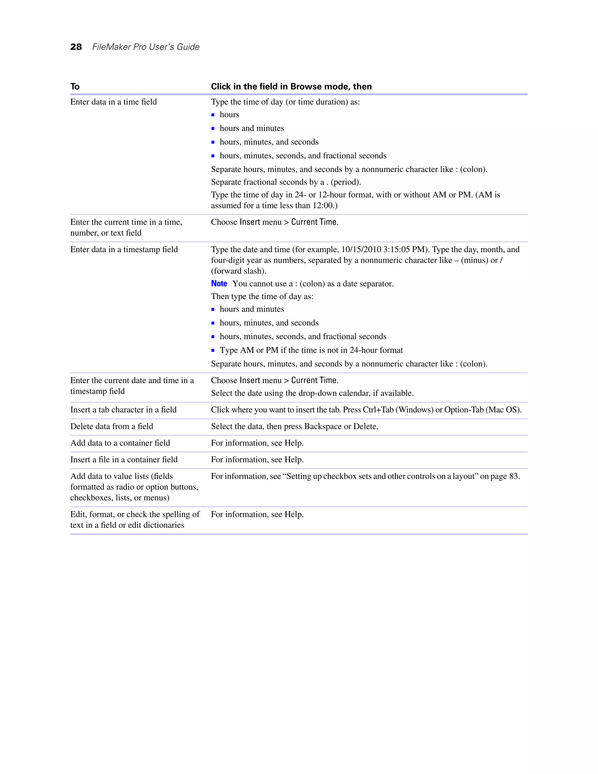 28    FileMaker Pro User’s Guide



To                                       Click in the field in Browse mode, then
Enter data in a time field               Type the time of day (or time duration) as:
                                         1 hours
                                         1 hours and minutes
                                         1 hours, minutes, and seconds
                                         1 hours, minutes, seconds, and fractional seconds
                                         Separate hours, minutes, and seconds by a nonnumeric character like : (colon).
                                         Separate fractional seconds by a . (period).
                                         Type the time of day in 24- or 12-hour format, with or without AM or PM. (AM is
                                         assumed for a time less than 12:00.)
Enter the current time in a time,        Choose Insert menu > Current Time.
number, or text field
Enter data in a timestamp field          Type the date and time (for example, 10/15/2010 3:15:05 PM). Type the day, month, and
                                         four-digit year as numbers, separated by a nonnumeric character like – (minus) or /
                                         (forward slash).
                                         Note You cannot use a : (colon) as a date separator.
                                         Then type the time of day as:
                                         1 hours and minutes
                                         1 hours, minutes, and seconds
                                         1 hours, minutes, seconds, and fractional seconds
                                         1 Type AM or PM if the time is not in 24-hour format
                                         Separate hours, minutes, and seconds by a nonnumeric character like : (colon).
Enter the current date and time in a     Choose Insert menu > Current Time.
timestamp field                          Select the date using the drop-down calendar, if available.
Insert a tab character in a field        Click where you want to insert the tab. Press Ctrl+Tab (Windows) or Option-Tab (Mac OS).
Delete data from a field                 Select the data, then press Backspace or Delete.
Add data to a container field            For information, see Help.
Insert a file in a container field       For information, see Help.
Add data to value lists (fields          For information, see “Setting up checkbox sets and other controls on a layout” on page 83.
formatted as radio or option buttons,
checkboxes, lists, or menus)
Edit, format, or check the spelling of   For information, see Help.
text in a field or edit dictionaries
 
