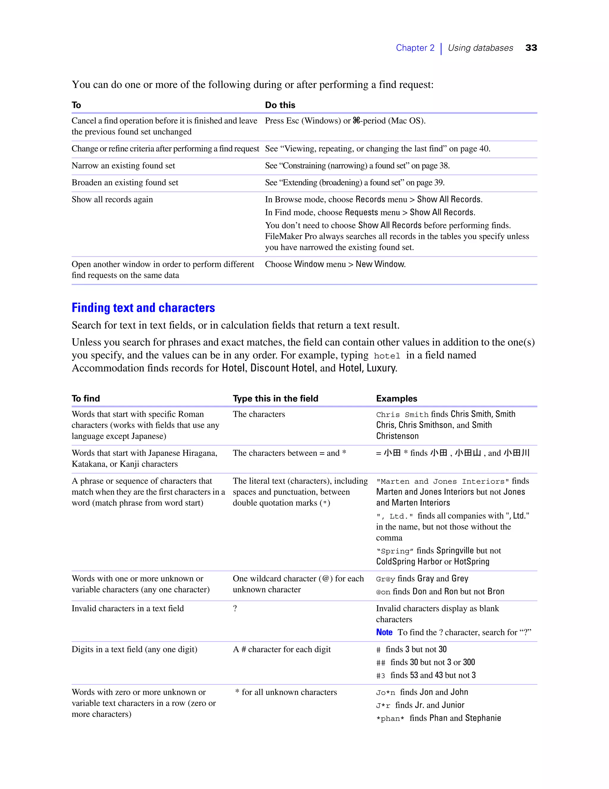 Chapter 2    |   Using databases    33



You can do one or more of the following during or after performing a find request:
To                                                     Do this
Cancel a find operation before it is finished and leave Press Esc (Windows) or 2-period (Mac OS).
the previous found set unchanged
Change or refine criteria after performing a find request See “Viewing, repeating, or changing the last find” on page 40.
Narrow an existing found set                           See “Constraining (narrowing) a found set” on page 38.
Broaden an existing found set                          See “Extending (broadening) a found set” on page 39.
Show all records again                                 In Browse mode, choose Records menu > Show All Records.
                                                       In Find mode, choose Requests menu > Show All Records.
                                                       You don’t need to choose Show All Records before performing finds.
                                                       FileMaker Pro always searches all records in the tables you specify unless
                                                       you have narrowed the existing found set.
Open another window in order to perform different      Choose Window menu > New Window.
find requests on the same data


Finding text and characters
Search for text in text fields, or in calculation fields that return a text result.
Unless you search for phrases and exact matches, the field can contain other values in addition to the one(s)
you specify, and the values can be in any order. For example, typing hotel in a field named
Accommodation finds records for Hotel, Discount Hotel, and Hotel, Luxury.

To find                                       Type this in the field                   Examples
Words that start with specific Roman          The characters                           Chris Smith finds Chris Smith, Smith
characters (works with fields that use any                                             Chris, Chris Smithson, and Smith
language except Japanese)                                                              Christenson
Words that start with Japanese Hiragana,      The characters between = and *           = 小田 * finds 小田 , 小田山 , and 小田川
Katakana, or Kanji characters
A phrase or sequence of characters that       The literal text (characters), including "Marten and Jones Interiors" finds
match when they are the first characters in a spaces and punctuation, between          Marten and Jones Interiors but not Jones
word (match phrase from word start)           double quotation marks (")               and Marten Interiors
                                                                                       ", Ltd." finds all companies with ", Ltd."
                                                                                       in the name, but not those without the
                                                                                       comma
                                                                                       “Spring” finds Springville but not
                                                                                       ColdSpring Harbor or HotSpring
Words with one or more unknown or             One wildcard character (@) for each      Gr@y finds Gray and Grey
variable characters (any one character)       unknown character                        @on finds Don and Ron but not Bron

Invalid characters in a text field            ?                                        Invalid characters display as blank
                                                                                       characters
                                                                                       Note To find the ? character, search for “?”
Digits in a text field (any one digit)        A # character for each digit             # finds 3 but not 30
                                                                                       ## finds 30 but not 3 or 300
                                                                                       #3 finds 53 and 43 but not 3

Words with zero or more unknown or             * for all unknown characters            Jo*n finds Jon and John
variable text characters in a row (zero or                                             J*r finds Jr. and Junior
more characters)                                                                       *phan* finds Phan and Stephanie
 