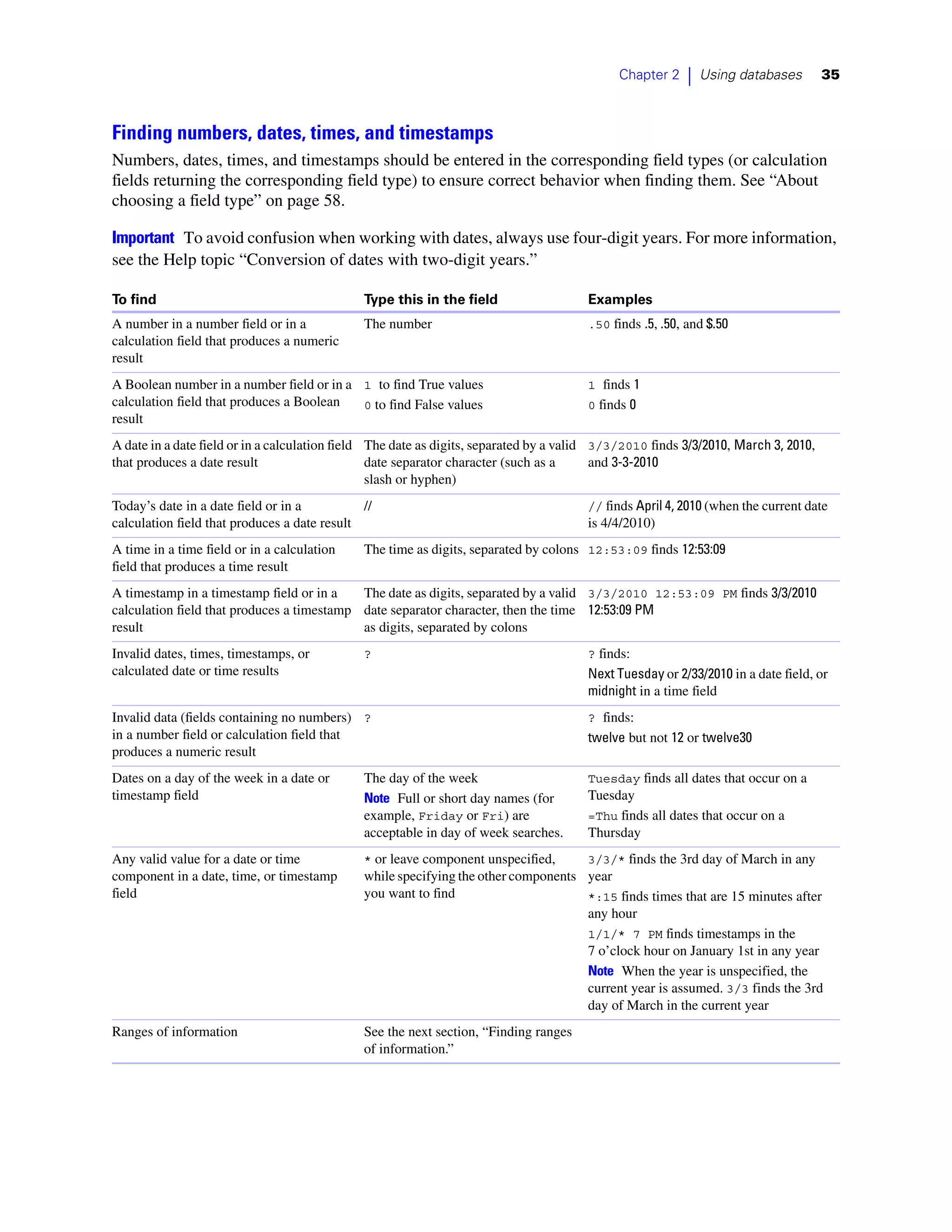 Chapter 2    |   Using databases       35



Finding numbers, dates, times, and timestamps
Numbers, dates, times, and timestamps should be entered in the corresponding field types (or calculation
fields returning the corresponding field type) to ensure correct behavior when finding them. See “About
choosing a field type” on page 58.

Important To avoid confusion when working with dates, always use four-digit years. For more information,
see the Help topic “Conversion of dates with two-digit years.”

To find                                       Type this in the field                   Examples
A number in a number field or in a            The number                               .50 finds .5, .50, and $.50
calculation field that produces a numeric
result
A Boolean number in a number field or in a 1 to find True values                       1 finds 1
calculation field that produces a Boolean  0 to find False values                      0 finds 0
result
A date in a date field or in a calculation field The date as digits, separated by a valid 3/3/2010 finds 3/3/2010, March 3, 2010,
that produces a date result                      date separator character (such as a      and 3-3-2010
                                                 slash or hyphen)
Today’s date in a date field or in a          //                                       // finds April 4, 2010 (when the current date
calculation field that produces a date result                                          is 4/4/2010)
A time in a time field or in a calculation    The time as digits, separated by colons 12:53:09 finds 12:53:09
field that produces a time result
A timestamp in a timestamp field or in a    The date as digits, separated by a valid 3/3/2010 12:53:09 PM finds 3/3/2010
calculation field that produces a timestamp date separator character, then the time 12:53:09 PM
result                                      as digits, separated by colons
Invalid dates, times, timestamps, or          ?                                        ? finds:
calculated date or time results                                                        Next Tuesday or 2/33/2010 in a date field, or
                                                                                       midnight in a time field
Invalid data (fields containing no numbers) ?                                          ? finds:
in a number field or calculation field that                                            twelve but not 12 or twelve30
produces a numeric result
Dates on a day of the week in a date or       The day of the week                      Tuesday finds all dates that occur on a
timestamp field                               Note Full or short day names (for        Tuesday
                                              example, Friday or Fri) are              =Thu finds all dates that occur on a
                                              acceptable in day of week searches.      Thursday
Any valid value for a date or time            * or leave component unspecified,     3/3/* finds the 3rd day of March in any
component in a date, time, or timestamp       while specifying the other components year
field                                         you want to find                      *:15 finds times that are 15 minutes after
                                                                                    any hour
                                                                                    1/1/* 7 PM finds timestamps in the
                                                                                    7 o’clock hour on January 1st in any year
                                                                                    Note When the year is unspecified, the
                                                                                    current year is assumed. 3/3 finds the 3rd
                                                                                    day of March in the current year
Ranges of information                         See the next section, “Finding ranges
                                              of information.”
 