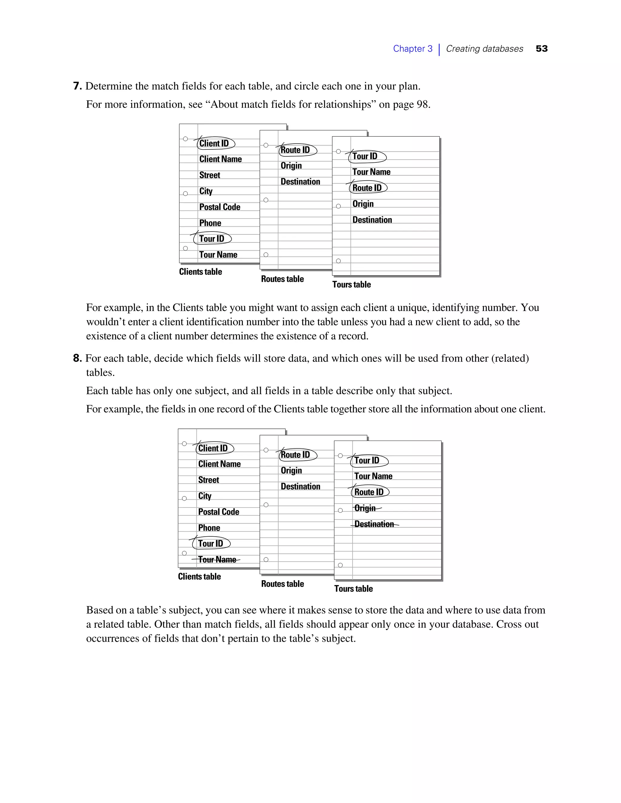 Chapter 3   |   Creating databases   53



7. Determine the match fields for each table, and circle each one in your plan.
  For more information, see “About match fields for relationships” on page 98.


                              Client ID
                                                 Route ID
                              Client Name                           Tour ID
                                                 Origin
                              Street                                Tour Name
                                                 Destination
                              City                                  Route ID

                              Postal Code                           Origin

                              Phone                                 Destination

                              Tour ID
                              Tour Name
                        Clients table
                                            Routes table
                                                               Tours table

  For example, in the Clients table you might want to assign each client a unique, identifying number. You
  wouldn’t enter a client identification number into the table unless you had a new client to add, so the
  existence of a client number determines the existence of a record.

8. For each table, decide which fields will store data, and which ones will be used from other (related)
   tables.
  Each table has only one subject, and all fields in a table describe only that subject.
  For example, the fields in one record of the Clients table together store all the information about one client.


                              Client ID
                                                 Route ID
                              Client Name                            Tour ID
                                                 Origin
                              Street                                 Tour Name
                                                 Destination
                              City                                   Route ID

                              Postal Code                            Origin

                              Phone                                  Destination

                              Tour ID
                              Tour Name
                        Clients table
                                            Routes table
                                                               Tours table

  Based on a table’s subject, you can see where it makes sense to store the data and where to use data from
  a related table. Other than match fields, all fields should appear only once in your database. Cross out
  occurrences of fields that don’t pertain to the table’s subject.
 