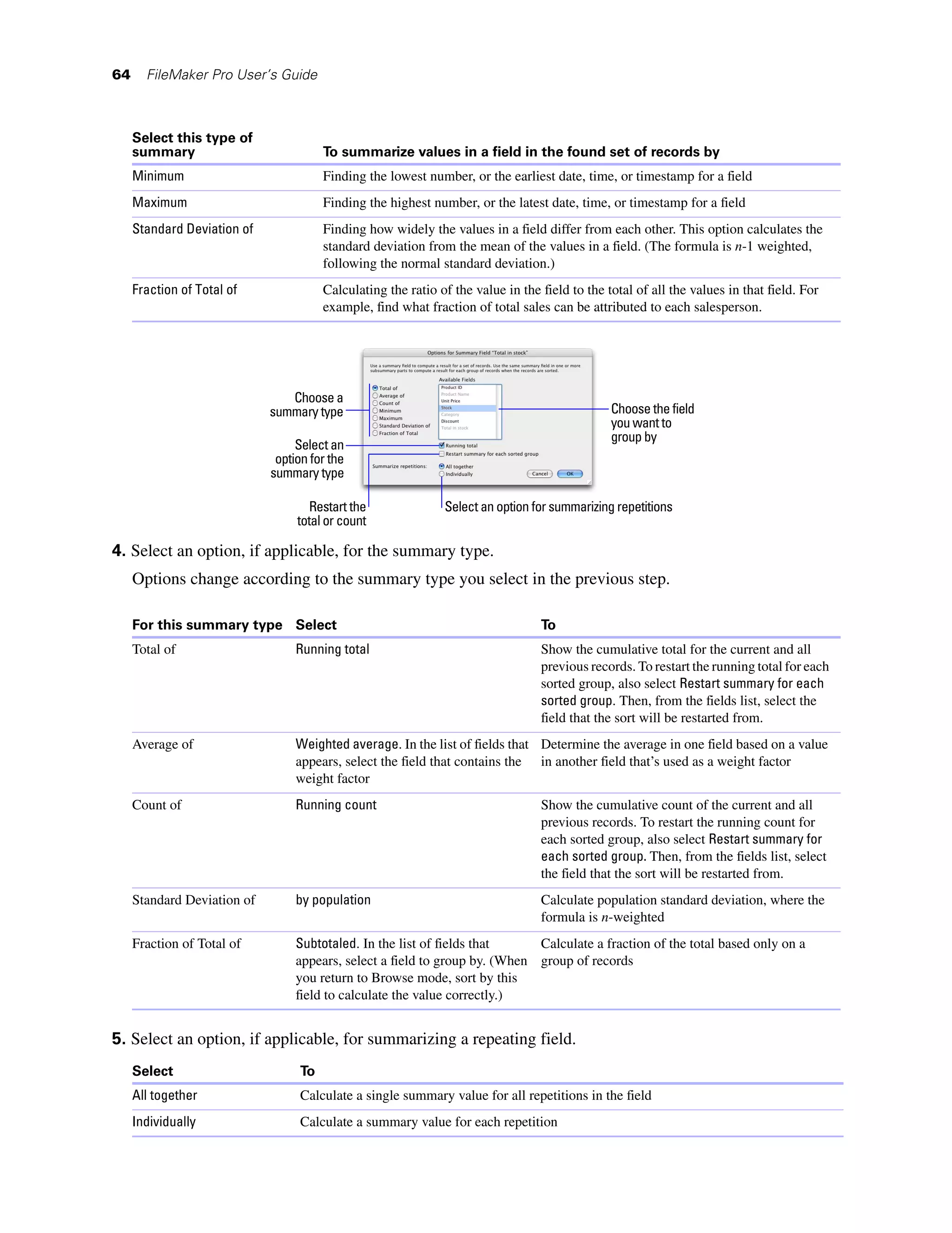 64     FileMaker Pro User’s Guide



     Select this type of
     summary                            To summarize values in a field in the found set of records by
     Minimum                            Finding the lowest number, or the earliest date, time, or timestamp for a field
     Maximum                            Finding the highest number, or the latest date, time, or timestamp for a field
     Standard Deviation of              Finding how widely the values in a field differ from each other. This option calculates the
                                        standard deviation from the mean of the values in a field. (The formula is n-1 weighted,
                                        following the normal standard deviation.)
     Fraction of Total of               Calculating the ratio of the value in the field to the total of all the values in that field. For
                                        example, find what fraction of total sales can be attributed to each salesperson.




                                Choose a
                             summary type                                                       Choose the field
                                                                                                you want to
                                                                                                group by
                                  Select an
                              option for the
                             summary type

                                     Restart the               Select an option for summarizing repetitions
                                  total or count

4. Select an option, if applicable, for the summary type.
     Options change according to the summary type you select in the previous step.

     For this summary type Select                                                 To
     Total of                     Running total                                   Show the cumulative total for the current and all
                                                                                  previous records. To restart the running total for each
                                                                                  sorted group, also select Restart summary for each
                                                                                  sorted group. Then, from the fields list, select the
                                                                                  field that the sort will be restarted from.
     Average of                   Weighted average. In the list of fields that Determine the average in one field based on a value
                                  appears, select the field that contains the in another field that’s used as a weight factor
                                  weight factor
     Count of                     Running count                                   Show the cumulative count of the current and all
                                                                                  previous records. To restart the running count for
                                                                                  each sorted group, also select Restart summary for
                                                                                  each sorted group. Then, from the fields list, select
                                                                                  the field that the sort will be restarted from.
     Standard Deviation of        by population                                   Calculate population standard deviation, where the
                                                                                  formula is n-weighted
     Fraction of Total of         Subtotaled. In the list of fields that     Calculate a fraction of the total based only on a
                                  appears, select a field to group by. (When group of records
                                  you return to Browse mode, sort by this
                                  field to calculate the value correctly.)


5. Select an option, if applicable, for summarizing a repeating field.
     Select                        To
     All together                  Calculate a single summary value for all repetitions in the field
     Individually                  Calculate a summary value for each repetition
 