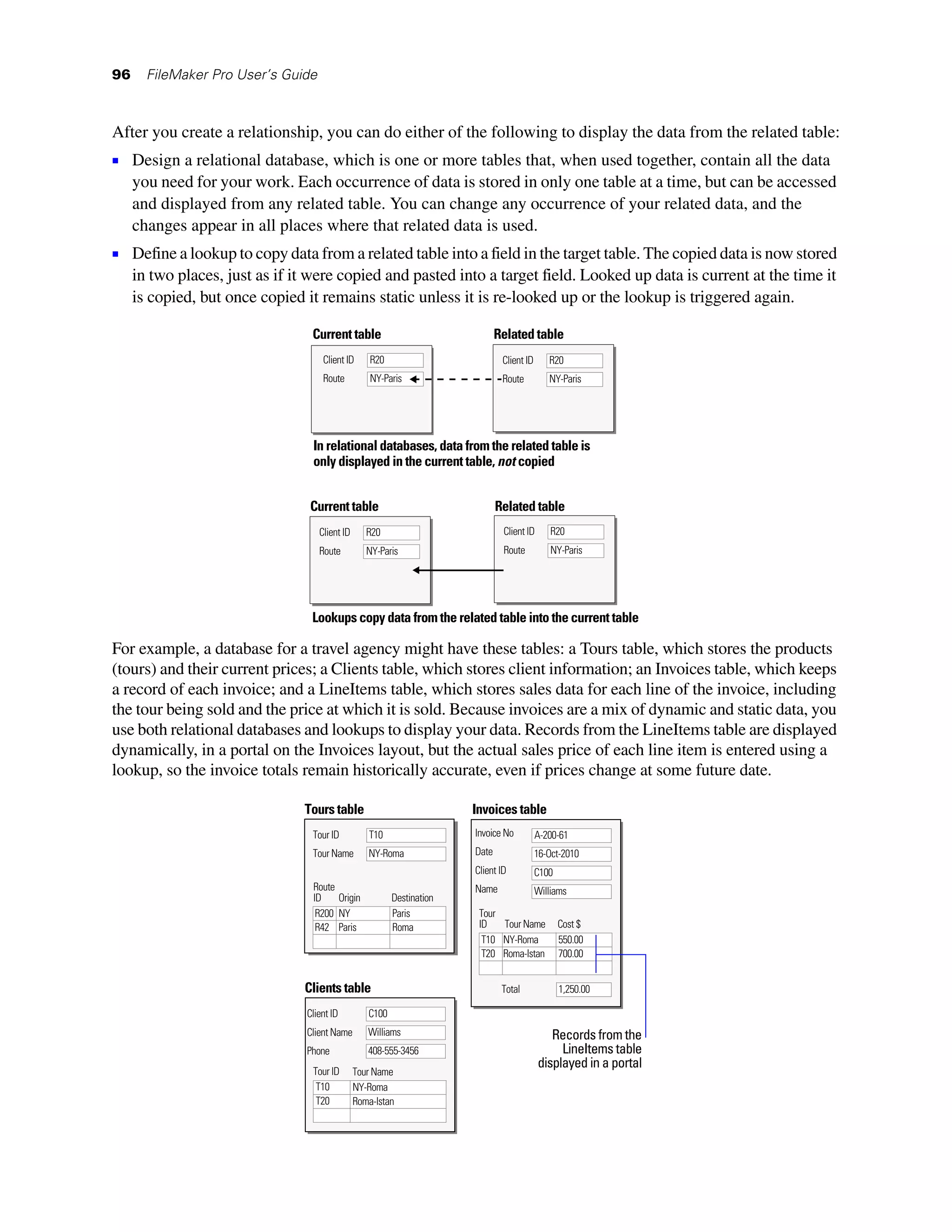 96     FileMaker Pro User’s Guide



After you create a relationship, you can do either of the following to display the data from the related table:
1 Design a relational database, which is one or more tables that, when used together, contain all the data
     you need for your work. Each occurrence of data is stored in only one table at a time, but can be accessed
     and displayed from any related table. You can change any occurrence of your related data, and the
     changes appear in all places where that related data is used.
1 Define a lookup to copy data from a related table into a field in the target table. The copied data is now stored
     in two places, just as if it were copied and pasted into a target field. Looked up data is current at the time it
     is copied, but once copied it remains static unless it is re-looked up or the lookup is triggered again.

                                  Current table                                Related table
                                     Client ID      R20                         Client ID      R20
                                     Route          NY-Paris                    Route          NY-Paris




                                  In relational databases, data from the related table is
                                  only displayed in the current table, not copied


                                 Current table                                 Related table
                                    Client ID      R20                          Client ID       R20
                                    Route          NY-Paris                     Route           NY-Paris




                                  Lookups copy data from the related table into the current table

For example, a database for a travel agency might have these tables: a Tours table, which stores the products
(tours) and their current prices; a Clients table, which stores client information; an Invoices table, which keeps
a record of each invoice; and a LineItems table, which stores sales data for each line of the invoice, including
the tour being sold and the price at which it is sold. Because invoices are a mix of dynamic and static data, you
use both relational databases and lookups to display your data. Records from the LineItems table are displayed
dynamically, in a portal on the Invoices layout, but the actual sales price of each line item is entered using a
lookup, so the invoice totals remain historically accurate, even if prices change at some future date.

                                Tours table                             Invoices table
                                  Tour ID          T10                  Invoice No          A-200-61
                                  Tour Name        NY-Roma              Date                16-Oct-2010
                                                                        Client ID           C100
                                  Route                                 Name                Williams
                                  ID    Origin            Destination
                                   R200 NY                Paris          Tour
                                   R42 Paris              Roma           ID   Tour Name            Cost $
                                                                          T10 NY-Roma              550.00
                                                                          T20 Roma-Istan           700.00


                                Clients table                                   Total              1,250.00

                                 Client ID         C100
                                 Client Name       Williams                                    Records from the
                                 Phone             408-555-3456                                  LineItems table
                                                                                            displayed in a portal
                                  Tour ID       Tour Name
                                   T10          NY-Roma
                                   T20          Roma-Istan
 