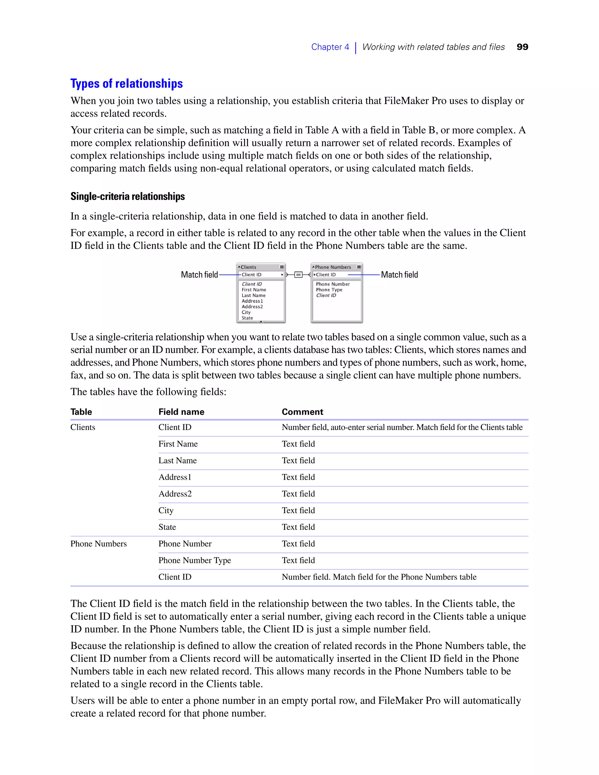 Chapter 4    |   Working with related tables and files         99



Types of relationships
When you join two tables using a relationship, you establish criteria that FileMaker Pro uses to display or
access related records.
Your criteria can be simple, such as matching a field in Table A with a field in Table B, or more complex. A
more complex relationship definition will usually return a narrower set of related records. Examples of
complex relationships include using multiple match fields on one or both sides of the relationship,
comparing match fields using non-equal relational operators, or using calculated match fields.

Single-criteria relationships
In a single-criteria relationship, data in one field is matched to data in another field.
For example, a record in either table is related to any record in the other table when the values in the Client
ID field in the Clients table and the Client ID field in the Phone Numbers table are the same.

                              Match field                                         Match field




Use a single-criteria relationship when you want to relate two tables based on a single common value, such as a
serial number or an ID number. For example, a clients database has two tables: Clients, which stores names and
addresses, and Phone Numbers, which stores phone numbers and types of phone numbers, such as work, home,
fax, and so on. The data is split between two tables because a single client can have multiple phone numbers.
The tables have the following fields:
Table                 Field name                    Comment
Clients               Client ID                     Number field, auto-enter serial number. Match field for the Clients table
                      First Name                    Text field
                      Last Name                     Text field
                      Address1                      Text field
                      Address2                      Text field
                      City                          Text field
                      State                         Text field
Phone Numbers         Phone Number                  Text field
                      Phone Number Type             Text field
                      Client ID                     Number field. Match field for the Phone Numbers table


The Client ID field is the match field in the relationship between the two tables. In the Clients table, the
Client ID field is set to automatically enter a serial number, giving each record in the Clients table a unique
ID number. In the Phone Numbers table, the Client ID is just a simple number field.
Because the relationship is defined to allow the creation of related records in the Phone Numbers table, the
Client ID number from a Clients record will be automatically inserted in the Client ID field in the Phone
Numbers table in each new related record. This allows many records in the Phone Numbers table to be
related to a single record in the Clients table.
Users will be able to enter a phone number in an empty portal row, and FileMaker Pro will automatically
create a related record for that phone number.
 