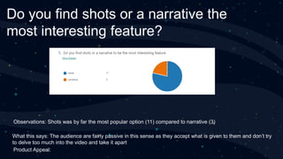 Do you find shots or a narrative the
most interesting feature?
Observations: Shots was by far the most popular option (11) compared to narrative (3)
What this says: The audience are fairly passive in this sense as they accept what is given to them and don’t try
to delve too much into the video and take it apart
Product Appeal:
 