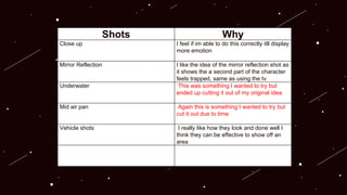 Shots Why
Close up I feel if im able to do this correctly itll display
more emotion
Mirror Reflection I like the idea of the mirror reflection shot as
it shows the a second part of the character
feels trapped, same as using the tv
Underwater This was something I wanted to try but
ended up cutting it out of my original idea
Mid air pan Again this is something I wanted to try but
cut it out due to time
Vehicle shots I really like how they look and done well I
think they can be effective to show off an
area
 