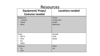 Resources
Equipment/ Props/
Costume needed
Locations needed
Equipment
• Camera
• Tripod
• Miror
Indoor
Living room
Studio
Bathroom
Props
• Old Tv
• Hose
• Car
• Lights
Outside
Field
Roads
Costume
• Tie
• shirt
Other
Car
 