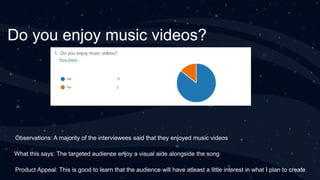 Do you enjoy music videos?
Observations: A majority of the interviewees said that they enjoyed music videos
What this says: The targeted audience enjoy a visual aide alongside the song
Product Appeal: This is good to learn that the audience will have atleast a little interest in what I plan to create
 