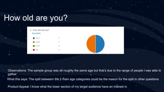 How old are you?
Observations: The sample group was all roughly the same age but that’s due to the range of people I was able to
gather
What this says: The split betweem the 2 main age categories could be the reason for the split in other questions
Product Appeal: I know what the lower section of my target audience have an interest in
 