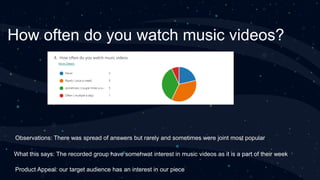How often do you watch music videos?
Observations: There was spread of answers but rarely and sometimes were joint most popular
What this says: The recorded group have somehwat interest in music videos as it is a part of their week
Product Appeal: our target audience has an interest in our piece
 