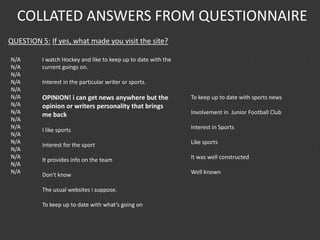 COLLATED ANSWERS FROM QUESTIONNAIRE
QUESTION 5:
N/A
N/A
N/A
N/A
N/A
N/A
N/A
N/A
N/A
N/A
N/A
N/A
N/A
N/A
N/A
N/A
I watch Hockey and like to keep up to date with the
current goings on.
Interest in the particular writer or sports.
OPINION! i can get news anywhere but the
opinion or writers personality that brings
me back
I like sports
Interest for the sport
It provides info on the team
Don't know
The usual websites i suppose.
To keep up to date with what’s going on
If yes, what made you visit the site?
To keep up to date with sports news
Involvement in Junior Football Club
Interest in Sports
Like sports
It was well constructed
Well known
 