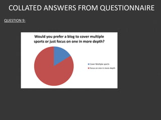 COLLATED ANSWERS FROM QUESTIONNAIRE
QUESTION 9:
Would you prefer a blog to cover multiple
sports or just focus on one in more depth?
Cover Multiple sports
Focus on one in more depth
 