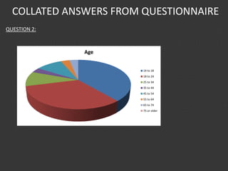 COLLATED ANSWERS FROM QUESTIONNAIRE
QUESTION 2:
Age
14 to 18
18 to 24
25 to 34
35 to 44
45 to 54
55 to 64
65 to 74
75 or older
 