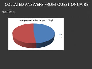 COLLATED ANSWERS FROM QUESTIONNAIRE
QUESTION 4:
Have you ever visited a Sports Blog?
Yes
No
 