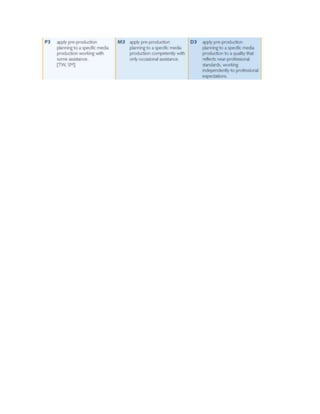 Final Major Project - brief | PDF | Free Download