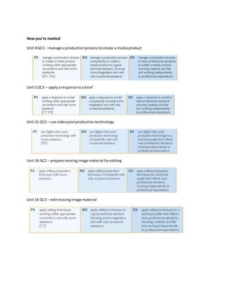 Final Major Project - brief | PDF