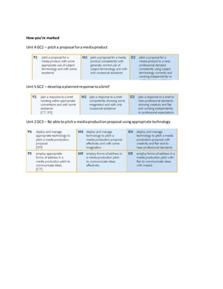 Final Major Project - brief | PDF