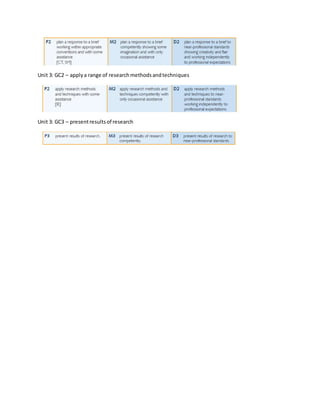Final Major Project - brief | PDF