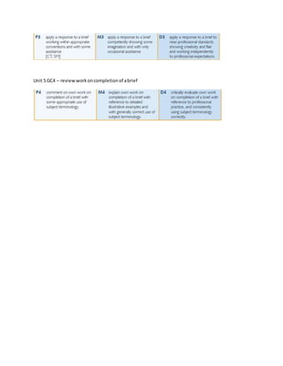 Unit 5 GC4 – reviewworkoncompletionof abrief
 