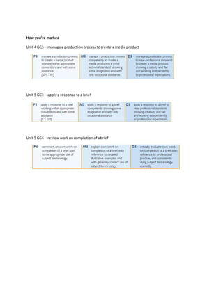 How you’re marked
Unit 4 GC3 – manage a productionprocesstocreate a mediaproduct
Unit 5 GC3 – applya response toa brief
Unit 5 GC4 – reviewworkoncompletionof abrief
 
