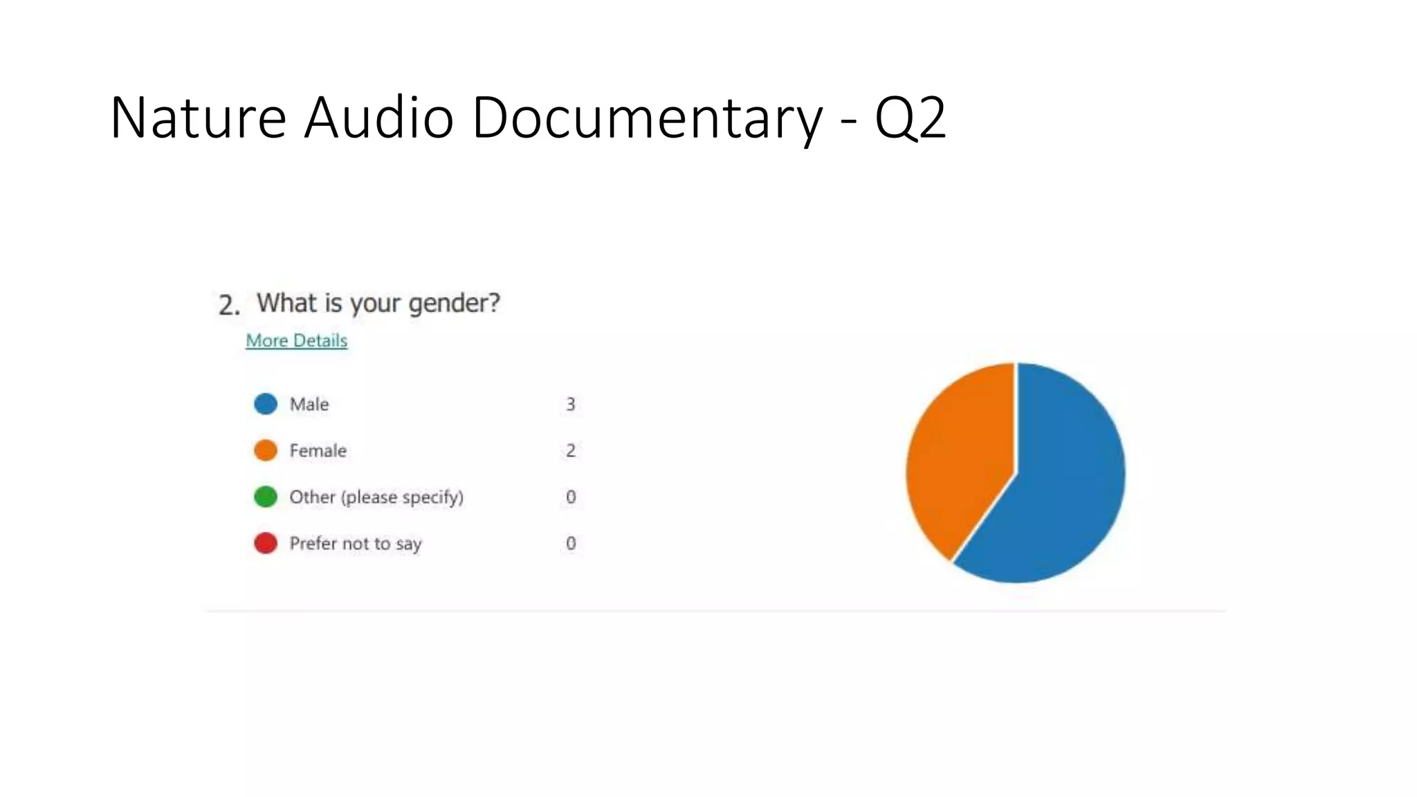 Nature Audio Documentary - Q2
 