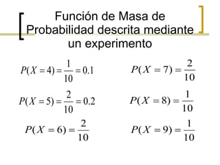 Función de Masa de Probabilidad descrita mediante un experimento 
