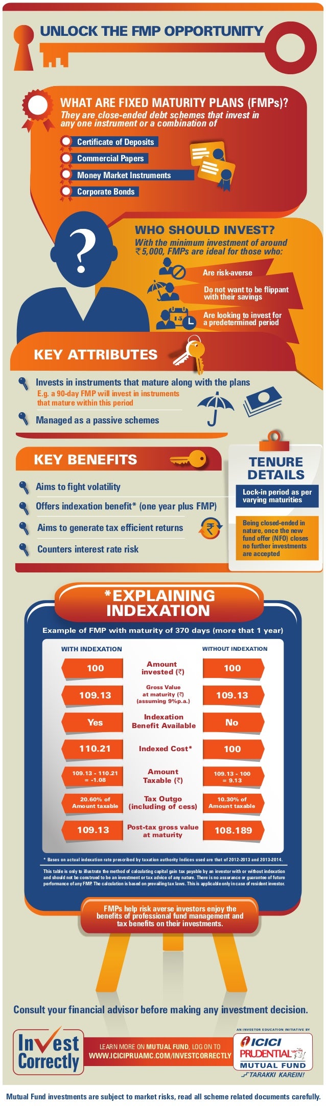 What Are Fixed Maturity Plans 