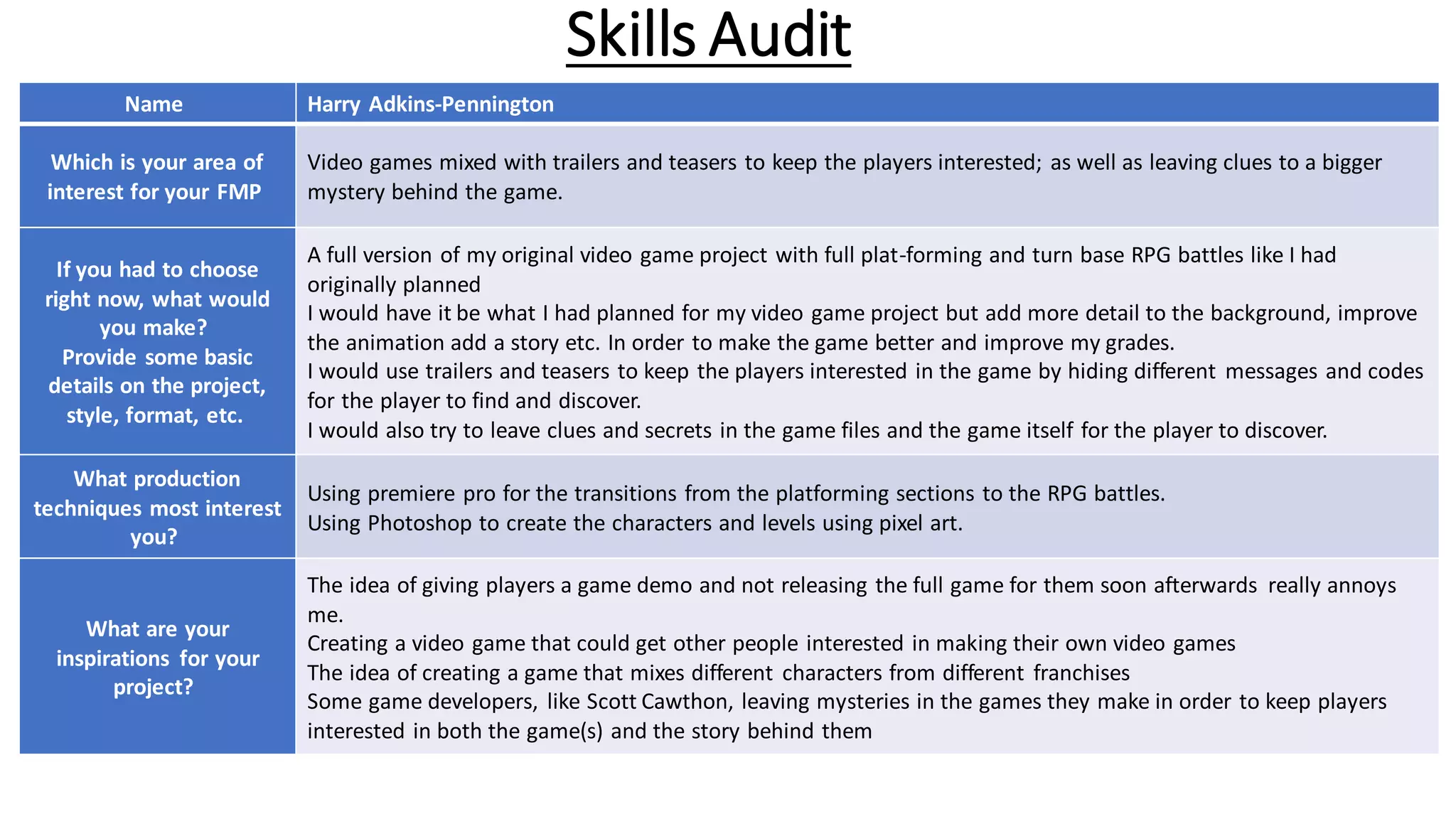 Skills Audit
Name Harry Adkins-Pennington
Which is your area of
interest for your FMP
Video games mixed with trailers and teasers to keep the players interested; as well as leaving clues to a bigger
mystery behind the game.
If you had to choose
right now, what would
you make?
Provide some basic
details on the project,
style, format, etc.
A full version of my original video game project with full plat-forming and turn base RPG battles like I had
originally planned
I would have it be what I had planned for my video game project but add more detail to the background, improve
the animation add a story etc. In order to make the game better and improve my grades.
I would use trailers and teasers to keep the players interested in the game by hiding different messages and codes
for the player to find and discover.
I would also try to leave clues and secrets in the game files and the game itself for the player to discover.
What production
techniques most interest
you?
Using premiere pro for the transitions from the platforming sections to the RPG battles.
Using Photoshop to create the characters and levels using pixel art.
What are your
inspirations for your
project?
The idea of giving players a game demo and not releasing the full game for them soon afterwards really annoys
me.
Creating a video game that could get other people interested in making their own video games
The idea of creating a game that mixes different characters from different franchises
Some game developers, like Scott Cawthon, leaving mysteries in the games they make in order to keep players
interested in both the game(s) and the story behind them
 