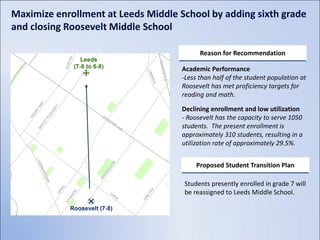 Maximize enrollment at Leeds Middle School by adding sixth grade
and closing Roosevelt Middle School

                                           Reason for Recommendation

                                     Academic Performance
                                     -Less than half of the student population at
                                     Roosevelt has met proficiency targets for
                                     reading and math.

                                     Declining enrollment and low utilization
                                     - Roosevelt has the capacity to serve 1050
                                     students. The present enrollment is
                                     approximately 310 students, resulting in a
                                     utilization rate of approximately 29.5%.


                                          Proposed Student Transition Plan

                                     Students presently enrolled in grade 7 will
                                     be reassigned to Leeds Middle School.
 