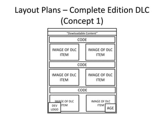 Layout Plans – Complete Edition DLC
(Concept 1)
CODE
“Dowloadable Content”
IMAGE OF DLC
ITEM
CODE
IMAGE OF DLC
ITEM
CODE
IMAGE OF DLC
ITEM
IMAGE OF DLC
ITEM
IMAGE OF DLC
ITEMDEV
LOGO
IMAGE OF DLC
ITEM
AGE
 